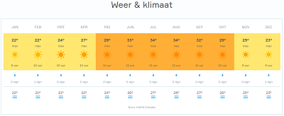 Egypte weer en klimaat Egypte weer en klimaat