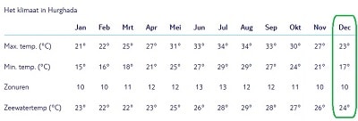 Klimaat december Egypte