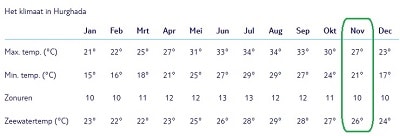 Klimaat november Egypte Klimaat november Egypte